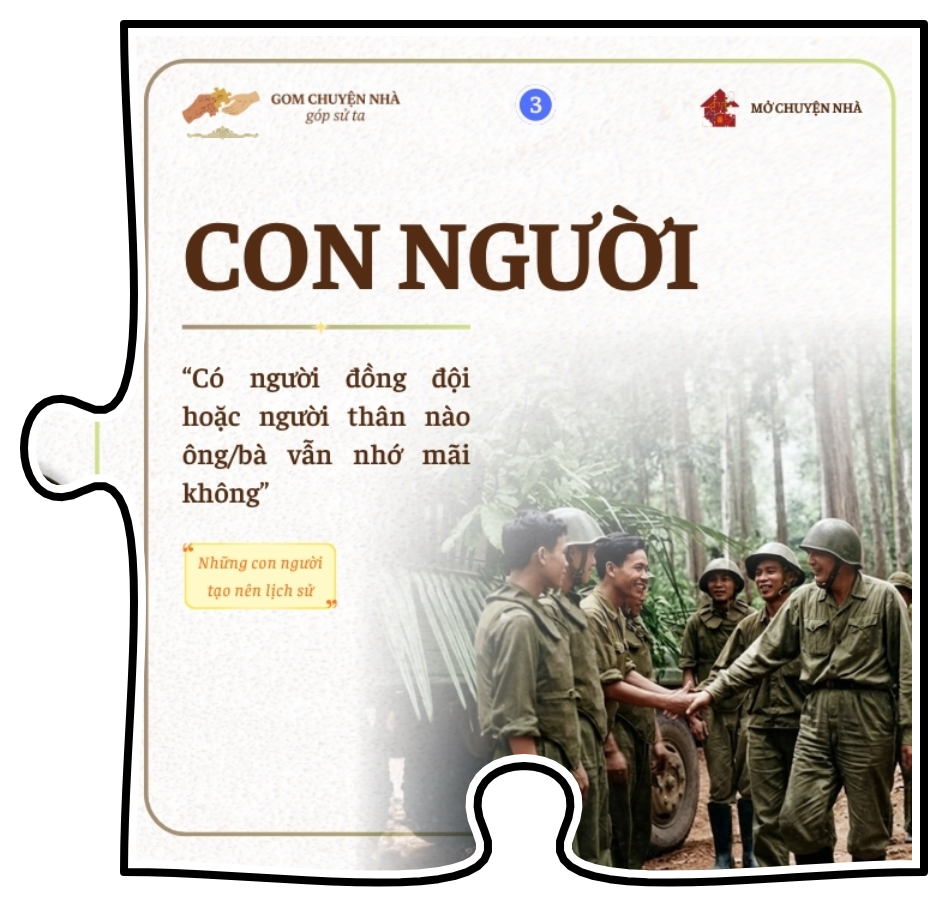 Thẻ 03 — CON NGƯỜI